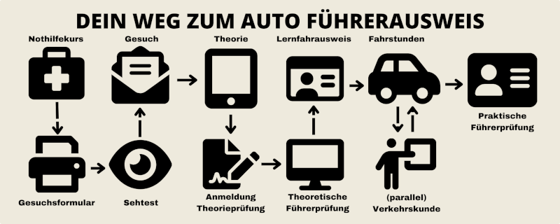 Vorschau Infografik Autofuehrerausweis Schweiz